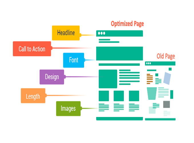 Landing Page Optimization strategies